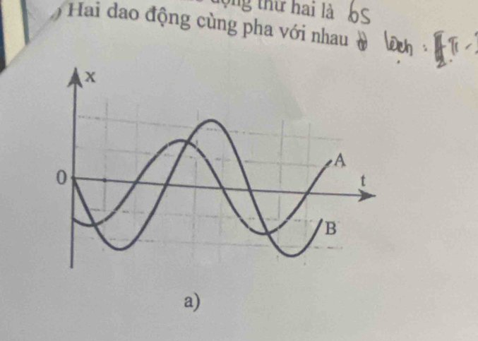 ộng thứ hai là 
Hai dao động cùng pha với nhau 
a)