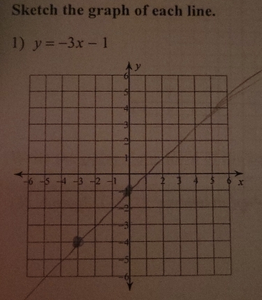 Sketch the graph of each line. 
1) y=-3x-1