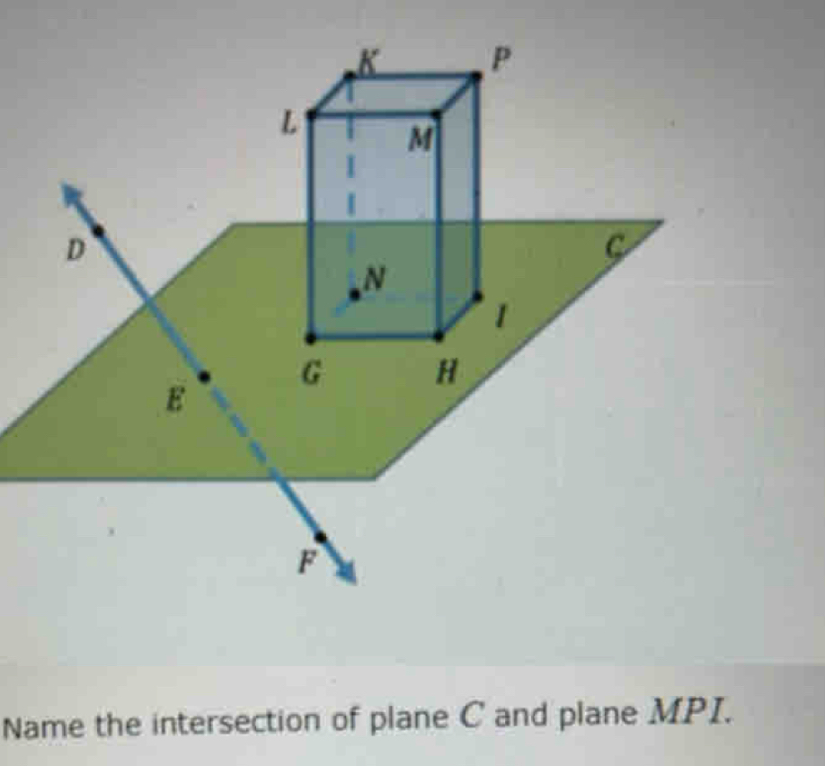 Name the intersection of plane C and plane MPI.