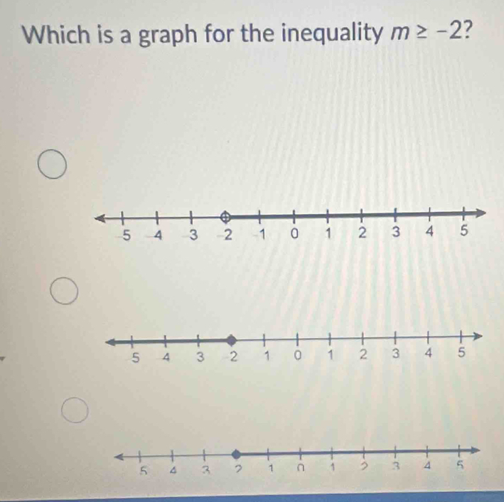 Which is a graph for the inequality m≥ -2