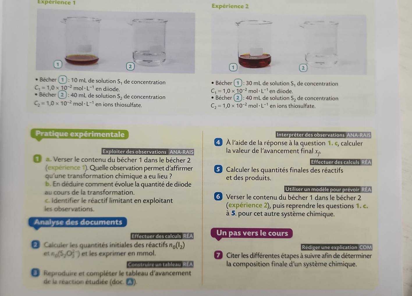 Expérience 1
Expérience 2
1
2
1
2
Bécher *   : 10 mL de solution S, de concentration Bécher * (1 ): 30 mL de solution S, de concentration
C_1=1,0* 10^(-2)mol· L^(-1) en diiode. en diiode.
C_1=1,0* 10^(-2)mol· L^(-1)
Bécher 2  : 40 mL de solution S_2 de concentration  Bécher (②  : 40 mL de solution S_2 de concentration
C_2=1,0* 10^(-2)mol· L^(-1) en ions thiosulfate. C_2=1,0* 10^(-2)mol· L^(-1) en ions thiosulfate.
Pratique expérimentale  Interpréter des observations ANA-RAIS
4 À l'aide de la réponse à la question 1. c, calculer
Exploiter des observations ANA-RAIS la valeur de l’avancement final x_f.
1 a. Verser le contenu du bécher 1 dans le bécher 2 Effectuer des calculs RÉA
(expérience 1). Quelle observation permet d'affirmer 5 Calculer les quantités finales des réactifs
qu'une transformation chimique a eu lieu ? et des produits.
b. En déduire comment évolue la quantité de diiode
au cours de la transformation.
Utiliser un modèle pour prévoir RÉA
6 Verser le contenu du bécher 1 dans le bécher 2
c. Identifier le réactif limitant en exploitant
les observations.
(expérience 2), puis reprendre les questions 1. c.
à 5. pour cet autre système chimique.
Analyse des documents
Effectuer des calculs RÉA Un pas vers le cours
2 Calculer les quantités initiales des réactifs n_0(I_2) Rédiger une explication COM
e1 n_0(S_2O_3^(2-)) et les exprimer en mmol. 7 Citer les différentes étapes à suivre afin de déterminer
Construire un tableau REA  la composition finale d'un système chimique.
* Reproduire et compléter le tableau d'avancement
de la réaction étudiée (doc. L).