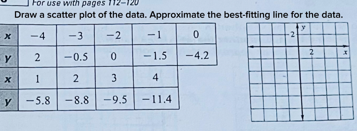 For use with pages 112-120 
Draw a scatter plot of the data. Approximate the best-fitting line for the data.