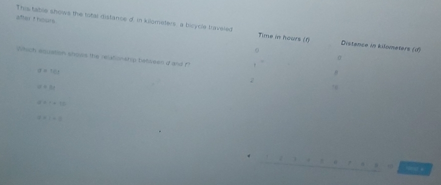 after t hours.
This table shows the total distance d, in kilometers, a bicycle traveled Time in hours (f) Distance in kilometers (d)
0
Which equation shows the relationship between d and f?
0
8
2
=Bt
16
a+16
=(-)
n 6 hprd e