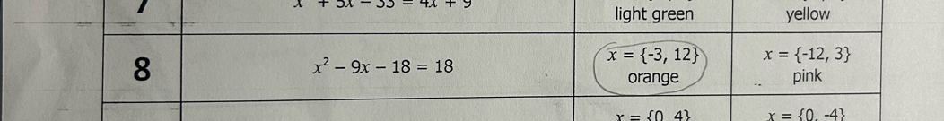 x+5x-33=4x+9