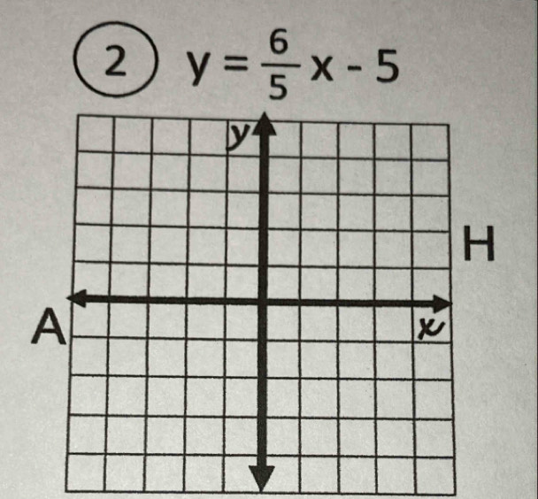 2 y= 6/5 x-5