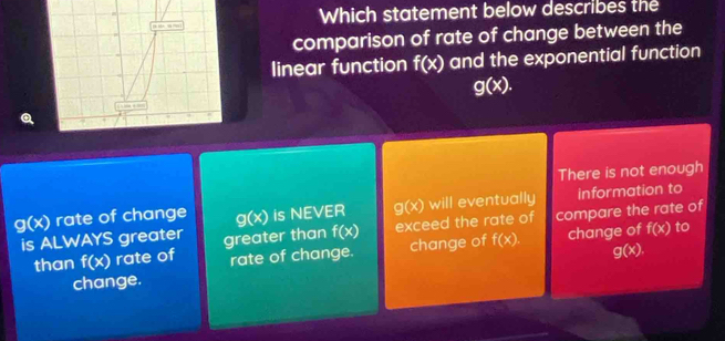 Which statement below describes the
comparison of rate of change between the
linear function f(x) and the exponential function
g(x).
There is not enough
g(x) rate of change g(x) is NEVER g(x) will eventually information to
is ALWAYS greater greater than f(x) exceed the rate of compare the rate of
than f(x) rate of rate of change. change of f(x). change of f(x) to
change. g(x).