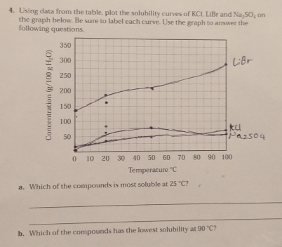 Using data from the table, plot the solubility curves of KCl. LiBr and Na_2SO_4 on 
the graph below. Be sure to label each curve. Use the graph to answer the 
following questions. 
Temperature°C
a. Which of the compounds is most soluble at 25°C ？ 
_ 
_ 
b. Which of the compounds has the lowest solubility at 90°C