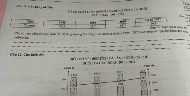 Diê 
Câu 11. Cho bảng số liệu: 
NĂnG sUÁt gieO trônG lúa đônG XUÂn cả nưỚc 
Sân 
GIAI ĐOAN 1995 - 2022 
The 
ya? ( 
. 
k 
Căn cứ vào bảng số liệu, tính tốc độ tăng trưởng lúa đông xuân nước ta từ năm 1995 - 2022 (làm tròn kết quả đến hàng đơn vị 
_ 
→Đáp án: 
_ 
_ 
Câu 12. Cho biểu đồ: 
biểU đÔ Vẻ DIệN tÍch và Sản LượnG CÀ phè 
NƯỚC TA GIAI ĐOẠN 2015 - 2021