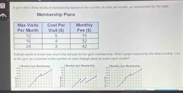 A gym offers three levels of membership based on the number of visits per month, as represented by the table. 
Membership Plans 
Kaleigh wants to know how much she will pay for her gym membership. Which graph represents the total monthly cost 
at the gym as a function of the number of visits Kaleigh plans to make each month? 
(23 Monthly Gym Membership Monthly Gym Membership 1 Monthly Gym Membership
120 10
11
110 110
100 - 90
90
70
70
12