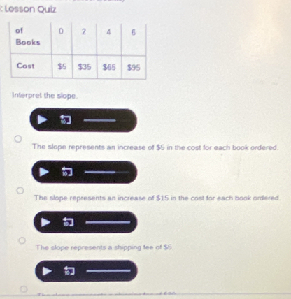 Lesson Quiz
Interpret the slope.
The slope represents an increase of $5 in the cost for each book ordered.
The slope represents an increase of $15 in the cost for each book ordered.
The slope represents a shipping fee of $5