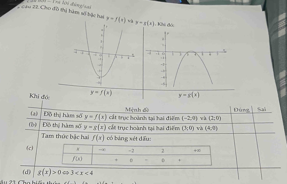 Can Nời - Trả lời đúng/sai
* Cầu 22. Cho đồ thị hàm số bậc hai y=f(x) y=g(x). Khi đó:
 
Khi đó:
y=f(x)
y=g(x)
Mệnh đề Đúng Sai
(a) Đồ thị hàm số y=f(x) cắt trục hoành tại hai điểm (-2;0) và (2;0)
(b)  Đồ thị hàm số y=g(x) cắt trục hoành tại hai điểm (3;0) và (4;0)
Tam thức bậc hai f(x) có bảng xét dấu:
(c)
(d) g(x)>0Leftrightarrow 3
ấu 23 Cho hiếu th