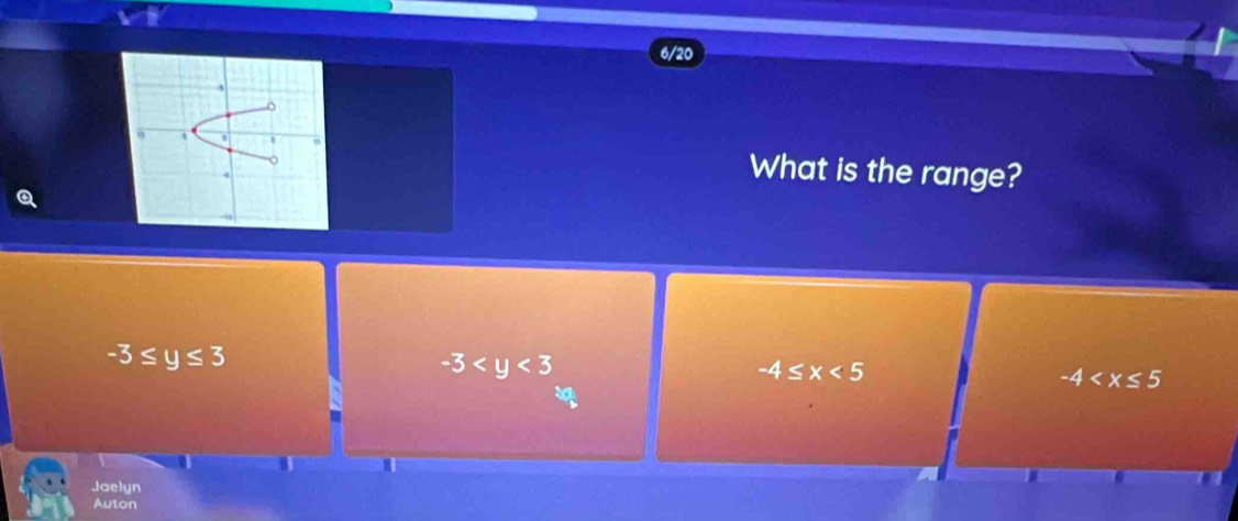 6/20
What is the range?
-3≤ y≤ 3
-3
-4≤ x<5</tex>
-4
Jaelyn
Auton