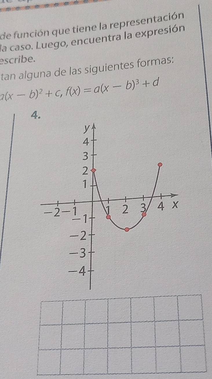 de función que tiene la representación 
la caso. Luego, encuentra la expresión 
escribe. 
tan alguna de las siguientes formas:
a(x-b)^2+c, f(x)=a(x-b)^3+d
4