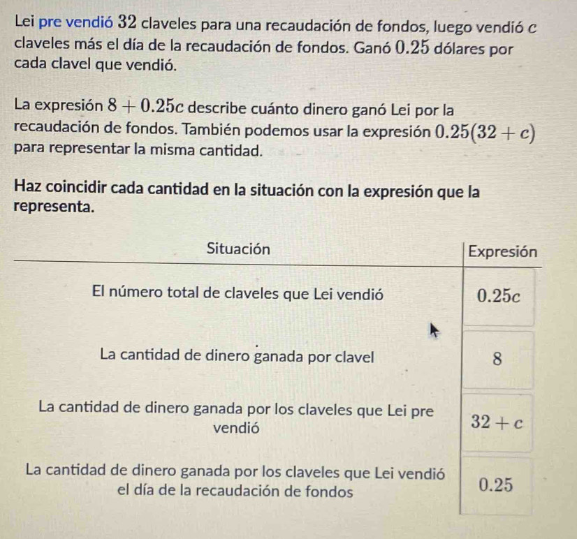 Lei pre vendió 32 claveles para una recaudación de fondos, luego vendió c
claveles más el día de la recaudación de fondos. Ganó 0.25 dólares por
cada clavel que vendió.
La expresión 8+0.25c describe cuánto dinero ganó Lei por la
recaudación de fondos. También podemos usar la expresión 0.25(32+c)
para representar la misma cantidad.
Haz coincidir cada cantidad en la situación con la expresión que la
representa.