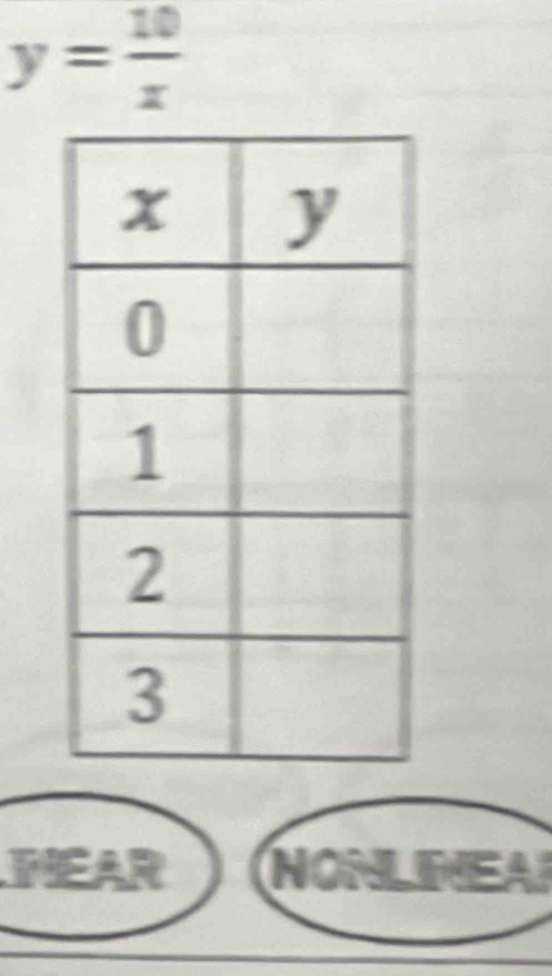 y= 10/x 
NEAR NONLPEA