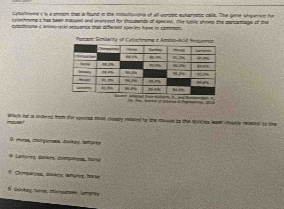 Cytschnme c is a protein that is found in the mhodhoodria of all aerobic eukaryptic cellls. The gene sequence for
cytachrome c has been mapped and aralyzed for thousands of species. The table shows the percentage of the
cytsctrsme c ammp-acd sequence that diffferent species have in common.
Percent Similanty of Cytochrome c Amino-Acid Sequence
Which list is ordered from the species most closely related to the mouse to the species least closelly related to the
mo
G Horse, chimpanzee, conkey, lamprey
6. Lamprey, donkey, chiepanase, horse
9 Chimparzee, donkey, lamprey, horse
$ Donkey, horse, chimpanzse, lamprey