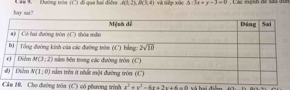 Cầu 9. Đường tròn (C) đi qua hai điểm A(1;2),B(3;4) và tiếp xúc △ :3x+y-3=0. Các mệnh đe sau dun
hay sai?
C) có phương trình x^2+y^2-6x+2y+6=0 và hai điểm 1