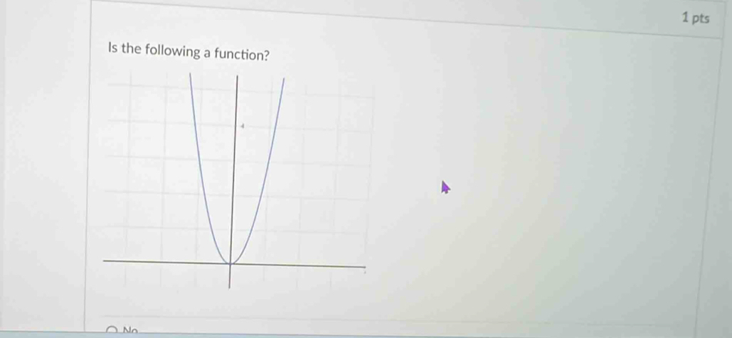 Is the following a function?
No