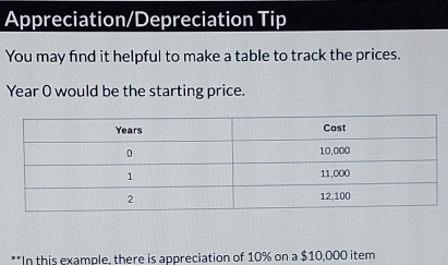 Appreciation/Depreciation Tip 
You may find it helpful to make a table to track the prices.
Year 0 would be the starting price. 
**In this example, there is appreciation of 10% on a $10,000 item