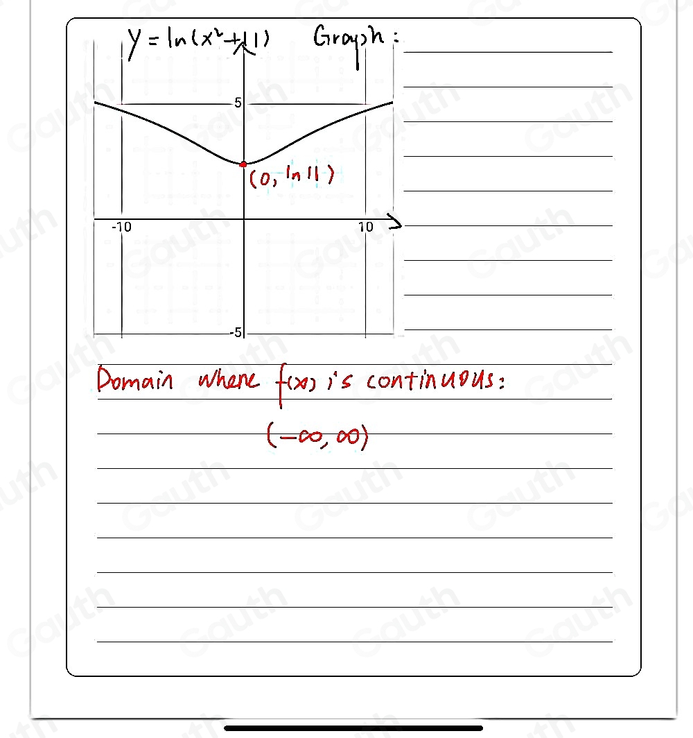 Domain whene f(x) is continuous:

(-∈fty ,∈fty )