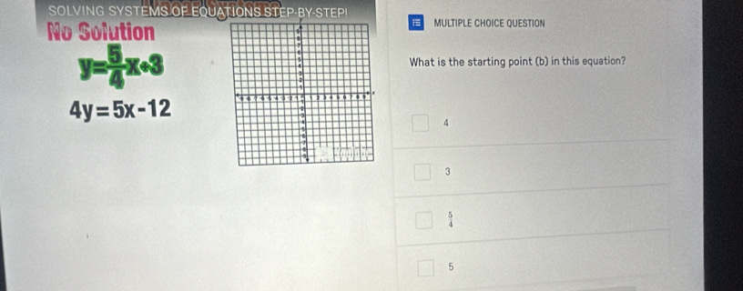 SOLVING SYSTEMS OF EQUATIONS STEP-BY-STEP!
No SolutionMULTIPLE CHOICE QUESTION
y= 5/4 x+3
What is the starting point (b) in this equation?
4y=5x-12
4
3
 5/4 
5