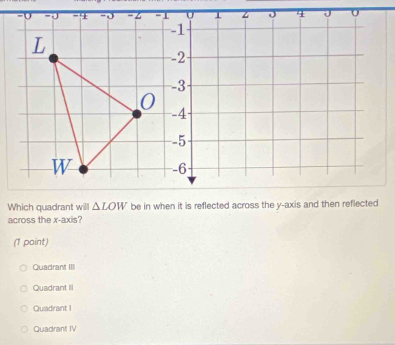 Which quadrant will △ LOW
across the x-axis?
(1 point)
Quadrant III
Quadrant II
Quadrant I
Quadrant IV