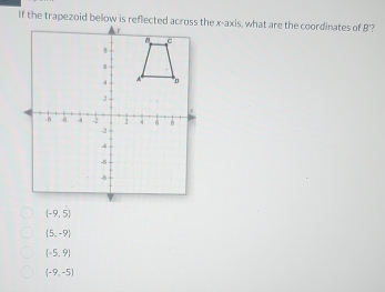 (-9,5)
(5,-9)
 -5,9
(-9,-5)