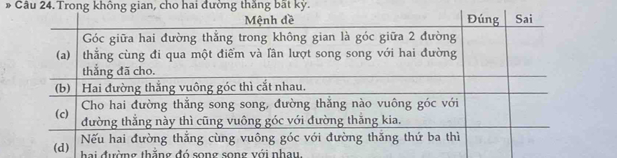 Cầu 24. Trong không gian, cho hai đường thăng bất kỳ. 
hai đường thắng đó song song với nhay