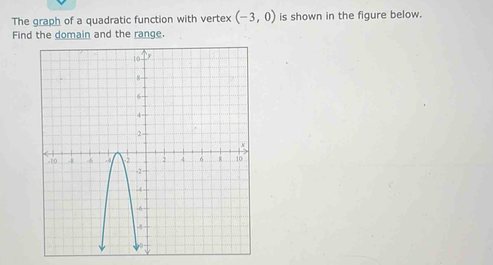 The graph of a quadratic function with vertex (-3,0) is shown in the figure below. 
Find the domain and the range.