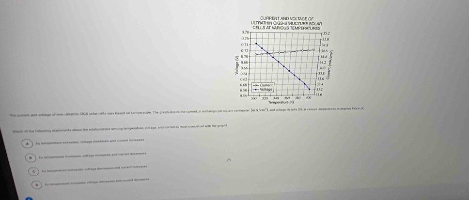 the curent and voltage of re ultrathin CIGS solar cells vary based on temperature. The graph shows the current, in milliamps per square centimeter (mA/cm^2) , and voltage, in volts (V), at various temperatures, in degrees Kelvin (IO
Wach of the following statements about the retationships among temperature, voltage, and current is most consistent with the graph?
A As tempenstone incrcases, voltage incrrases and current increases
As tempenaturs incresses, voltage increases and current decreases
C As tempemure moresses, sultage dacreases and curent increases
D ) ho tempenatune imensses, voltage decceases and coment decreases