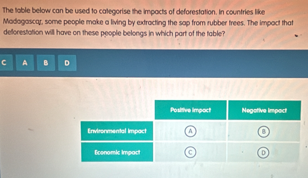 The table below can be used to categorise the impacts of deforestation. In countries like 
Madagascar, some people make a living by extracting the sap from rubber trees. The impact that 
deforestation will have on these people belongs in which part of the table? 
C A B D