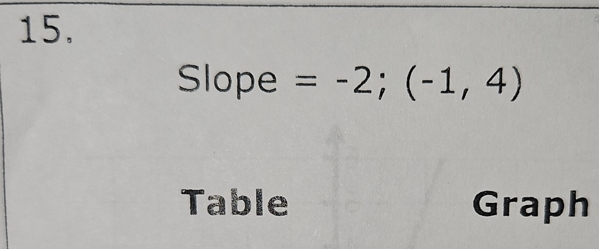 Slope =-2;(-1,4)
Table Graph