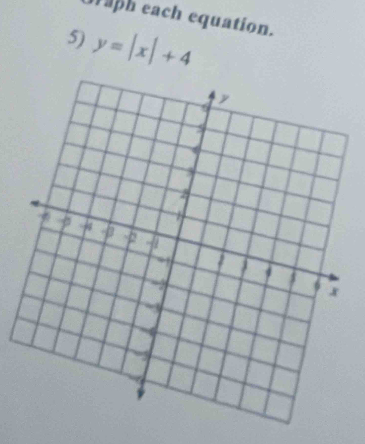 Wraph each equation. 
5) y=|x|+4