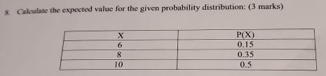 Calculate the expected value for the given probability distribution: (3 marks)