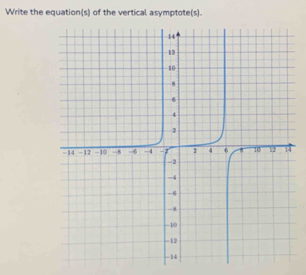 Write the equation(s) of the vertical asymptote(s).