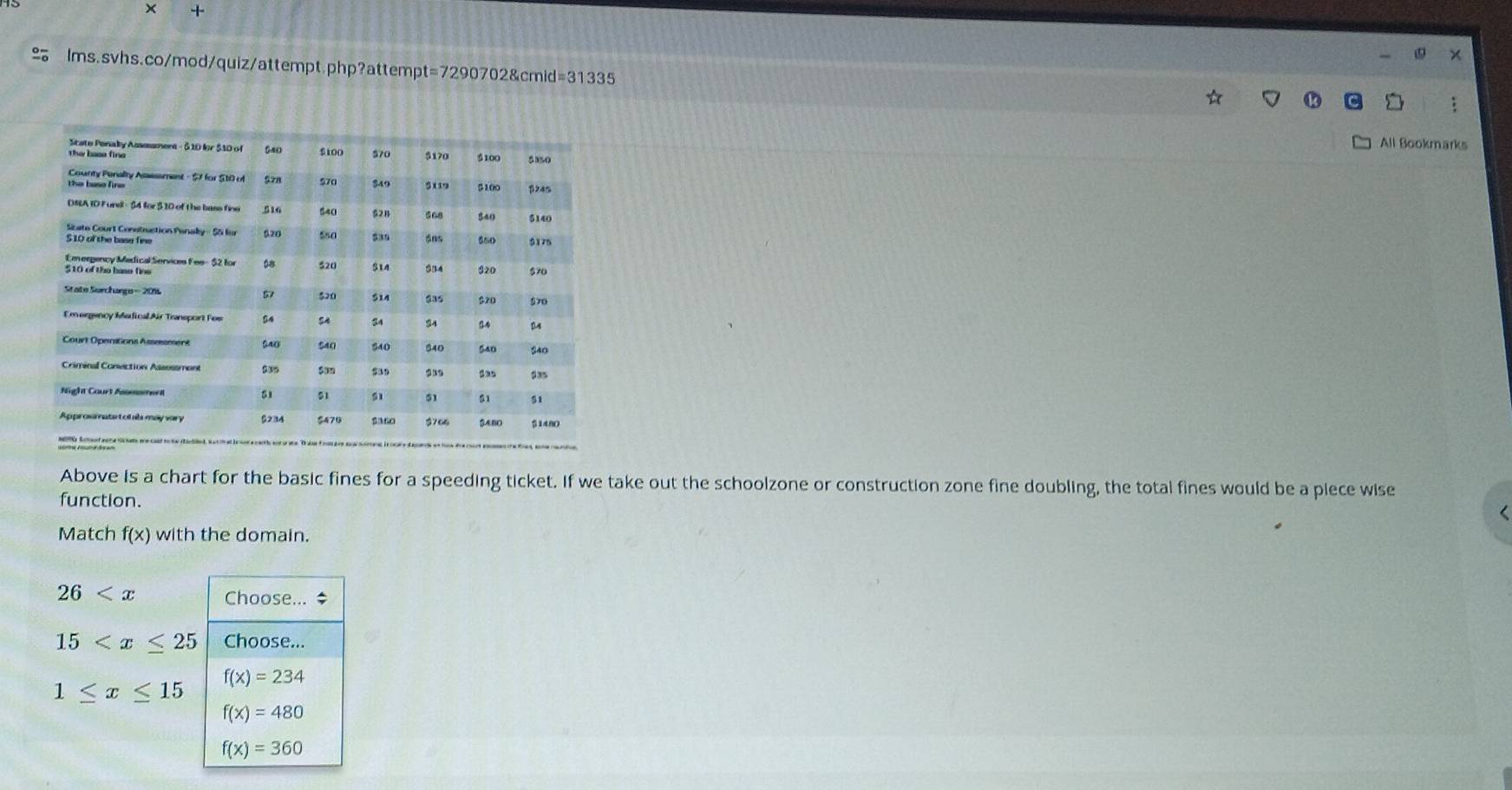 × +
lms.svhs.co/mod/quiz/attempt.php?attempt=7290702&cmid=31335
All Bookmarks
Above is a chart for the basic fines for a speeding ticket. If we take out the schoolzone or construction zone fine doubling, the total fines would be a piece wise
function.
Match f(x) with the domain.
26 Choose... $
15 Choose...
f(x)=234
1≤ x≤ 15
f(x)=480
f(x)=360