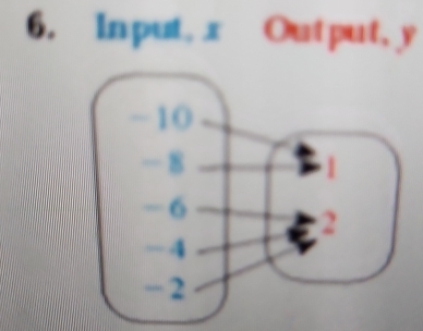 Input x Output, y