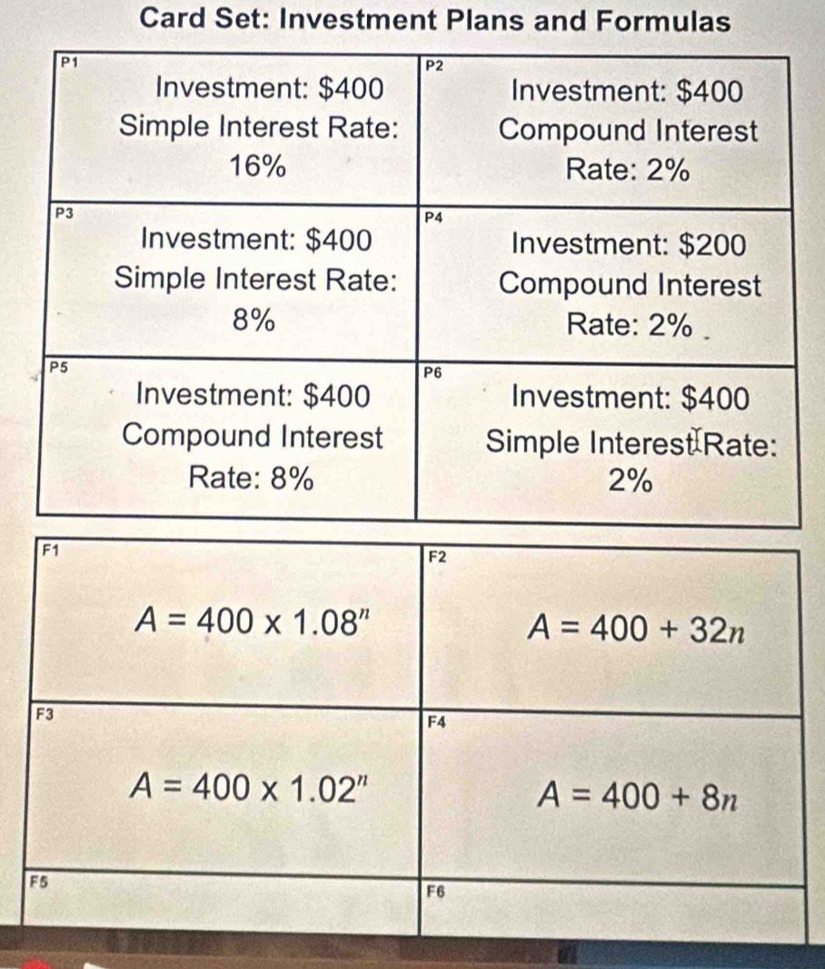 Card Set: Investment Plans and Formulas