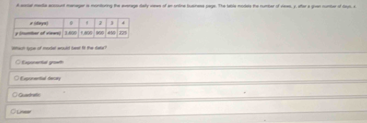 A social media account manager is monitoring the average daily views of an online business page. The table models the number of views, y, after a gven number of days, x
Which type of model would best fit the data?
Expocential growth
Exponential decay
Qusdnetic
Lnesor