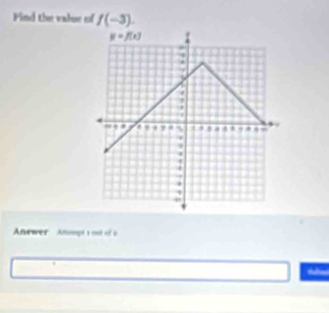 Find the value of f(-3).
Answer Afipt a rnit rf on