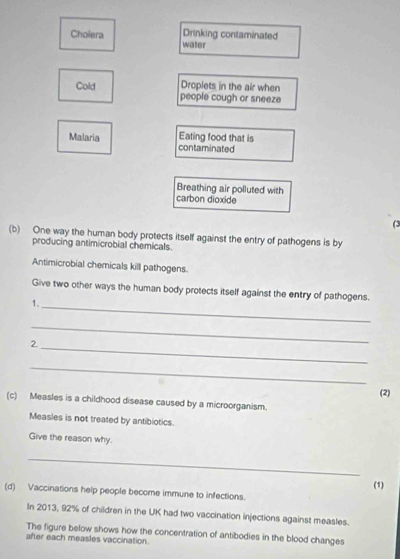 Drinking contaminated 
Cholera water 
Cold Droplets in the air when 
people cough or sneeze 
Malaria Eating food that is 
contaminated 
Breathing air polluted with 
carbon dioxide 
(3 
(b) One way the human body protects itself against the entry of pathogens is by 
producing antimicrobial chemicals. 
Antimicrobial chemicals kill pathogens. 
Give two other ways the human body protects itself against the entry of pathogens. 
1._ 
_ 
2._ 
_ 
(2) 
(c) Measles is a childhood disease caused by a microorganism. 
Measles is not treated by antibiotics. 
Give the reason why. 
_ 
(1) 
(d) Vaccinations help people become immune to infections. 
In 2013, 92% of children in the UK had two vaccination injections against measles. 
The figure below shows how the concentration of antibodies in the blood changes 
after each measles vaccination.