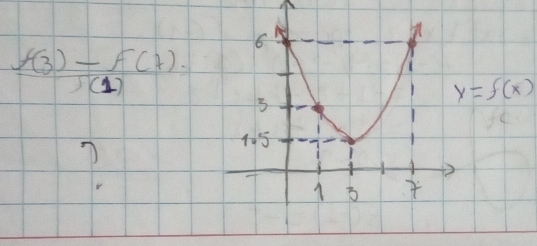  (f(3)-f(7))/f(1) 
y=f(x)