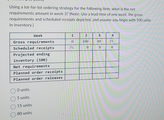 Using a lot-for-lot ordering strategy for the following item, what is the net
requirements amount in week 3? (Note: Use a lead time of one week, the gross
requirements and scheduled receipts depicted, and assume you begin with 100 units
in inventory.)
O units
5 units
15 units
80 units