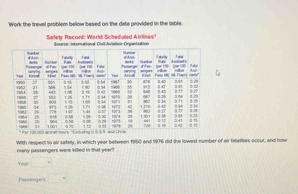 Work the travel problem below based on the data provided in the table. 
Safety Record: World Scheduled Airlines¹ 
Source: International Civil Aviation Organization 
With respect to air safety, in which year between 1950 and 1976 did the lowest number of air fatalities occur, and how 
many passengers were killed in that year? 
Year □ vee
Passengers □