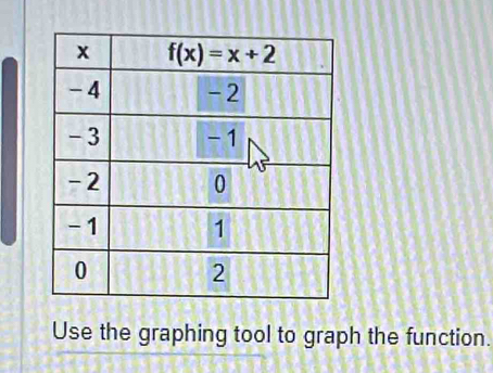 Use the graphing tool to graph the function.