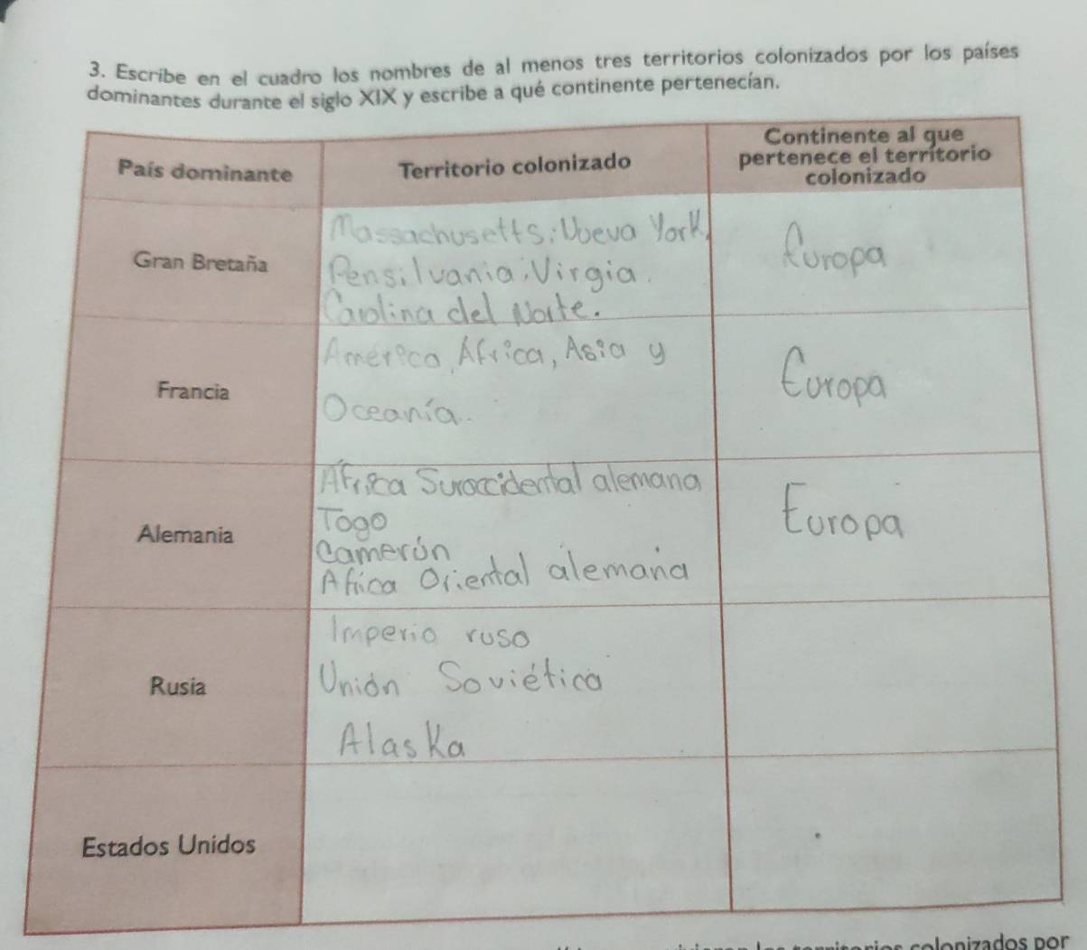 Escribe en el cuadro los nombres de al menos tres territorios colonizados por los países 
nente pertenecían. 
onizados dor