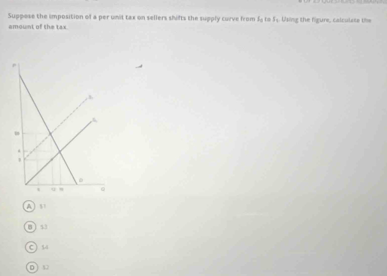 Suppose the imposition of a per unit tax on sellers shifts the supply curve from s_0 to S_1 Using the figure, calculate the
amount of the tax
As
B 53
C) s4
D 32