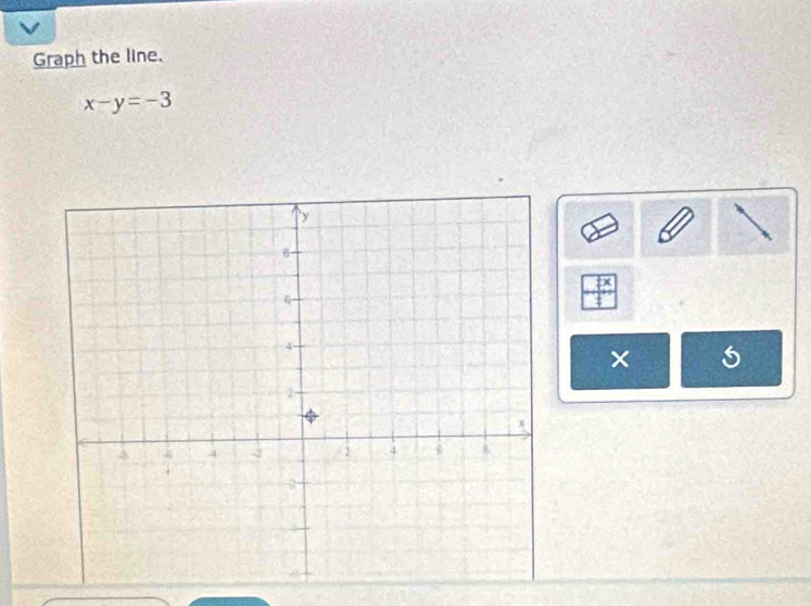 Graph the line.
x-y=-3
× 5