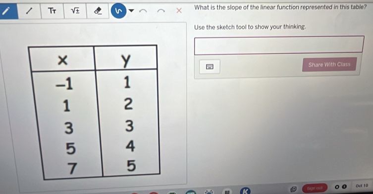 Tr sqrt(± ) What is the slope of the linear function represented in this table? 
Use the sketch tool to show your thinking. 
Share With Class 
Sign out Oct 10