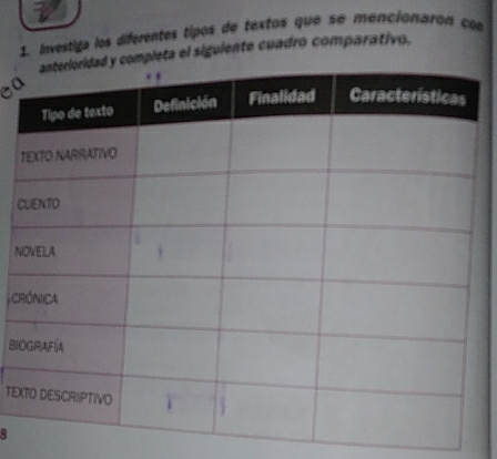 Investiga los diferentes tipos de textos que se mencionaron con
pleta el siguiente cuadro comparativo.
ea
T
C
N
C
Bi
TEX
8